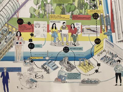 Fresque Archi-Folies